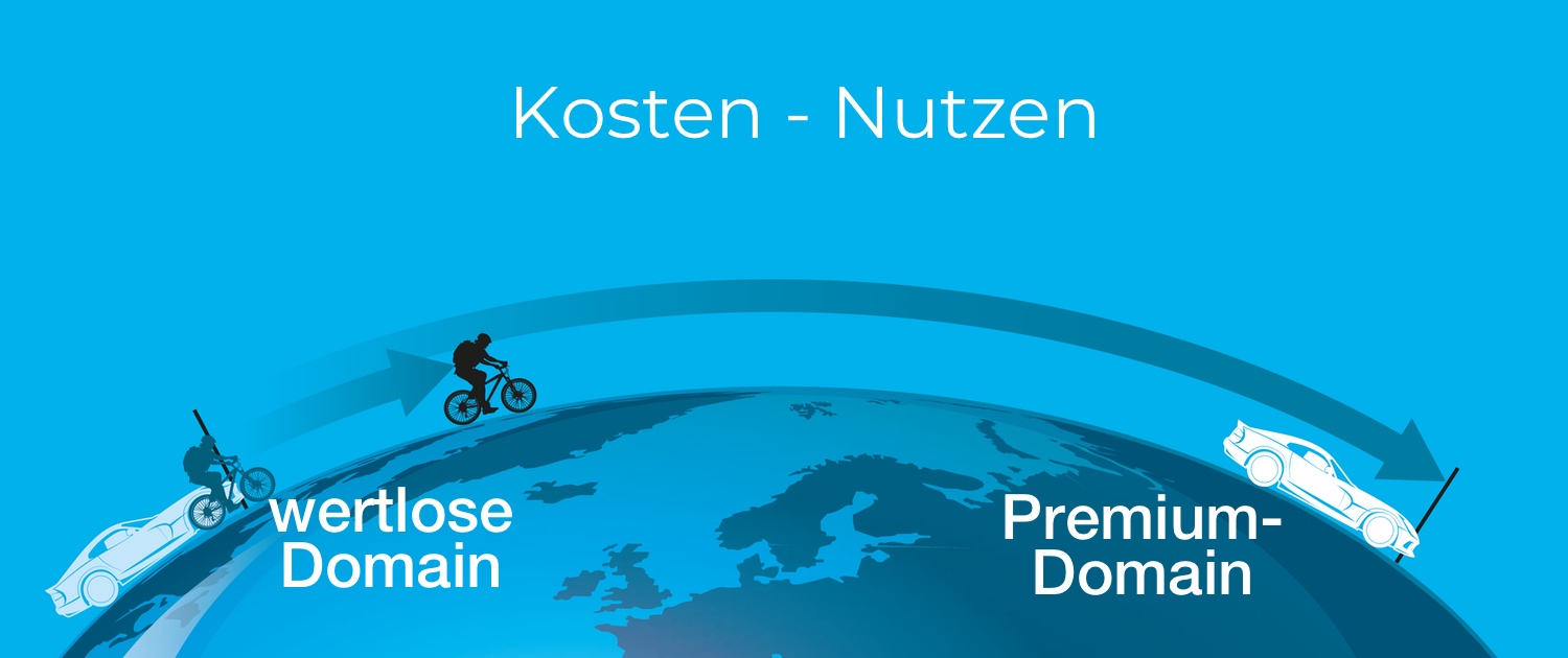 unterschied-premium-domains